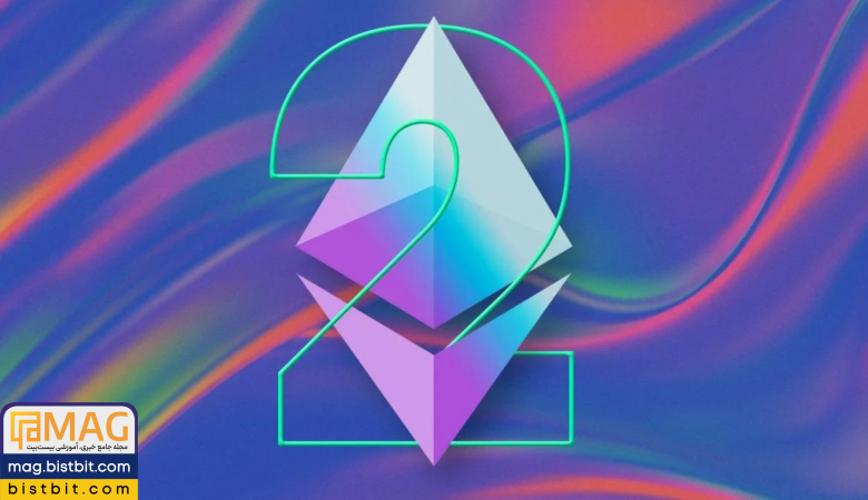 ethereum 2.0