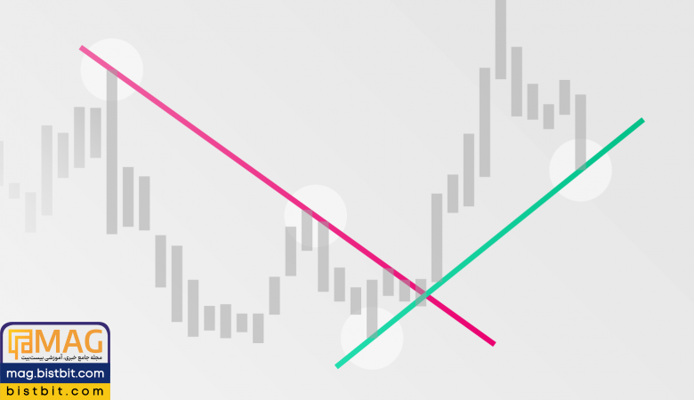 Trend Lines Explained