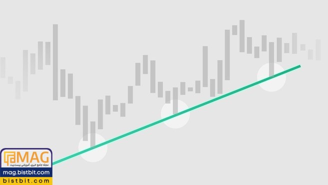 Trend Lines Explained