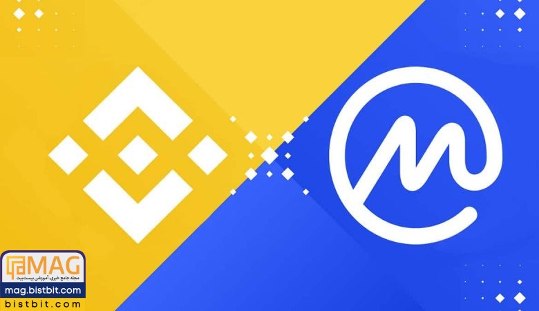 binance cmc